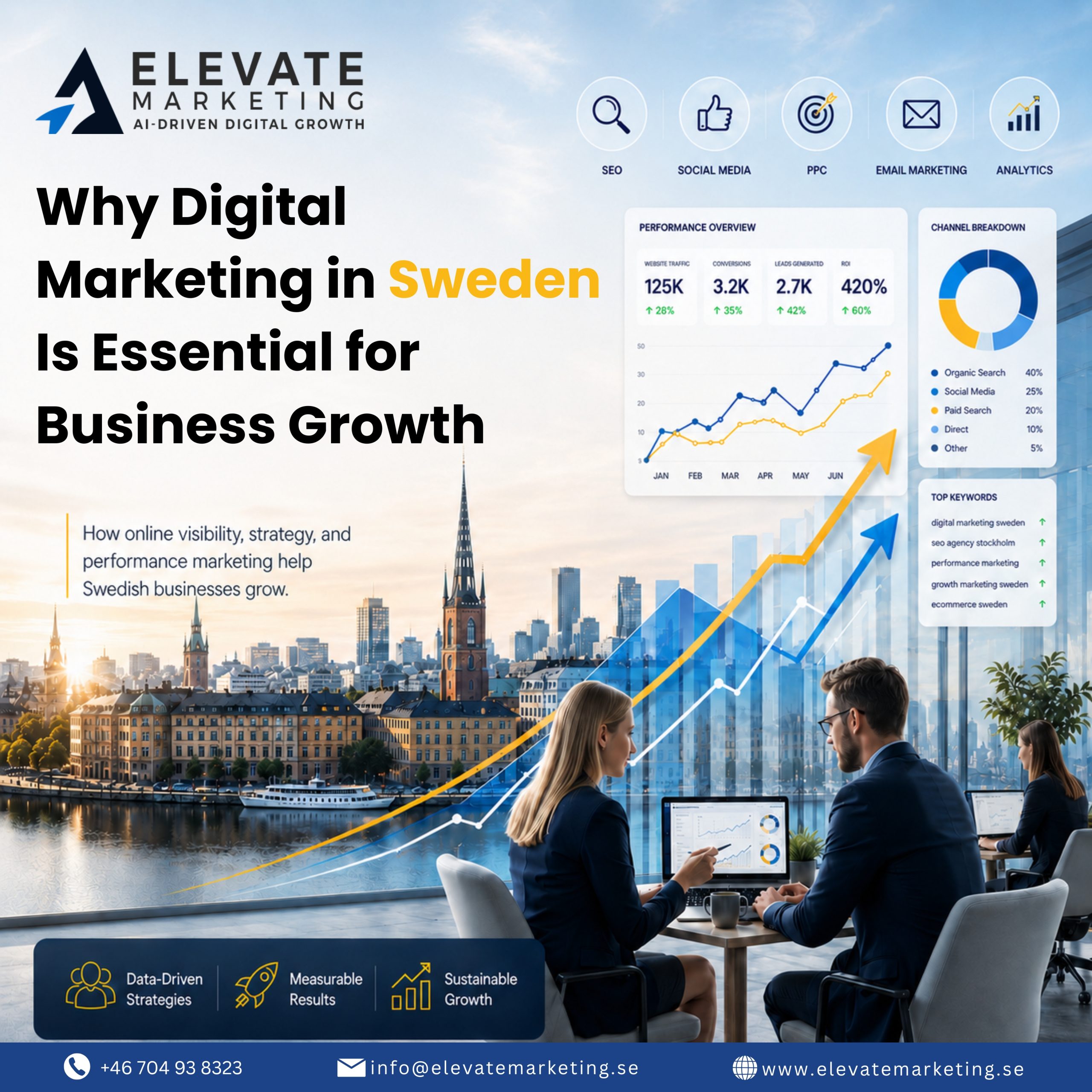 Varför digital marknadsföring i Sverige är avgörande för företagstillväxt?